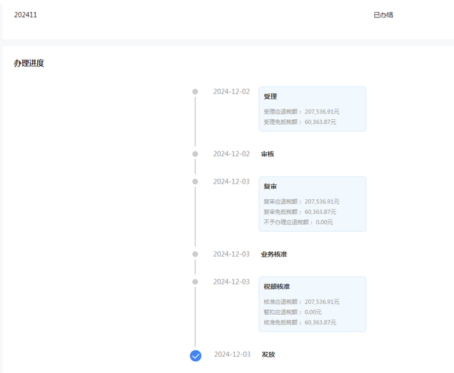 广州专业资格申请出口退税费用高?3个真相让你秒懂定价