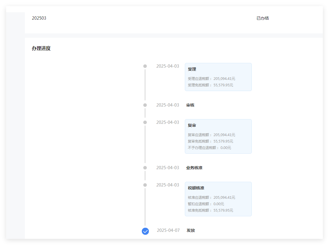 你的每月报关单量决定佛山出口退税报价?真相颠覆认知!