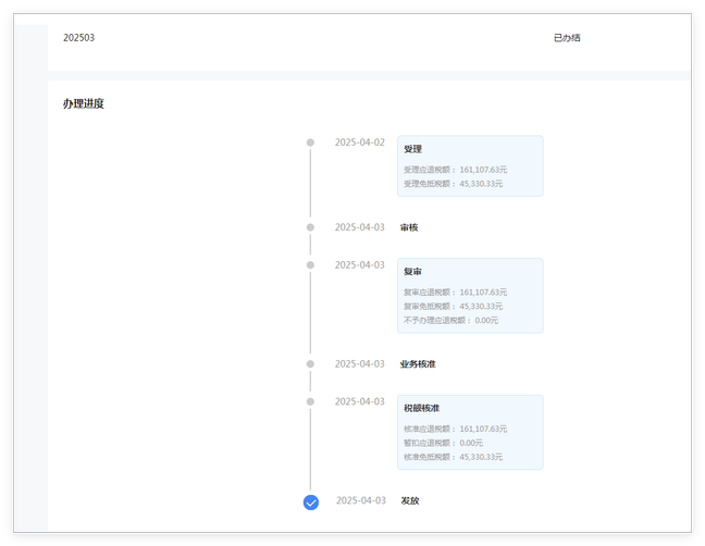 广州专业出口退税费用相差几倍？2025新政下这样选不亏