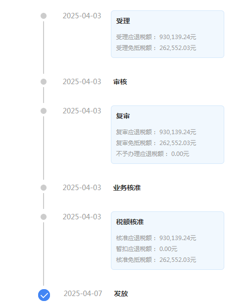 广州专业申请出口退税收费多少？真相与套路全解析