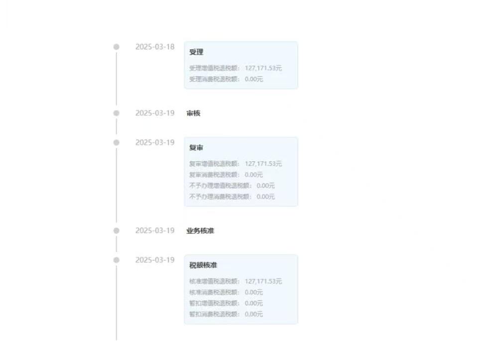 广州代理出口退税收费多少？外贸老板踩过的坑与真相