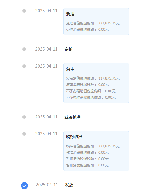佛山出口退税费用，高与低背后的秘密：专业财税公司全解析