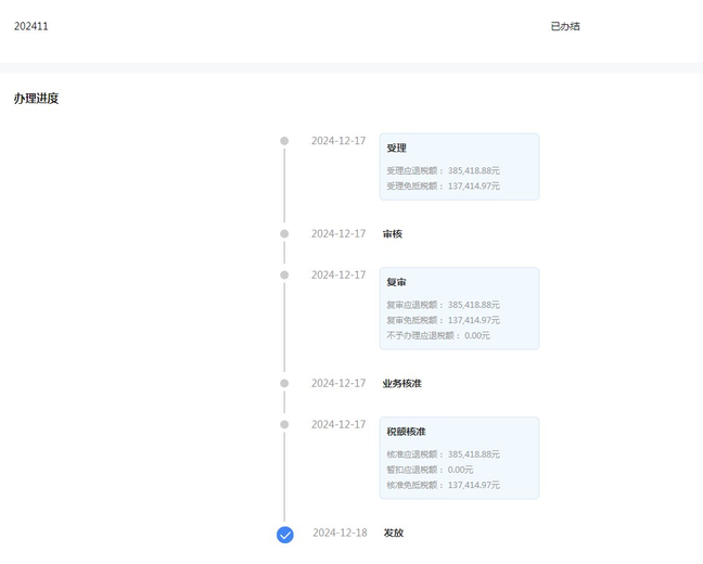 广州专业出口退税公司助力农产品外贸企业应对政策变动的成功案例