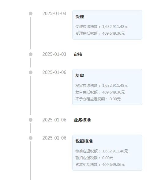 广州出口退税费用:三大标准决定最终价格!